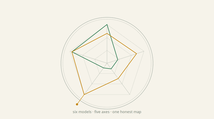 Delicate ink-line emblem of a five-axis radar chart on cream paper, thin deep-green strokes forming an uneven pentagon,