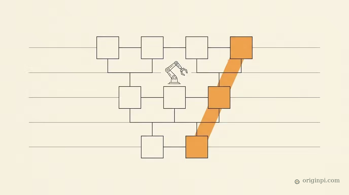 Grid of linked empty boxes with a small robot arm and an orange diagonal band stepping through four boxes.